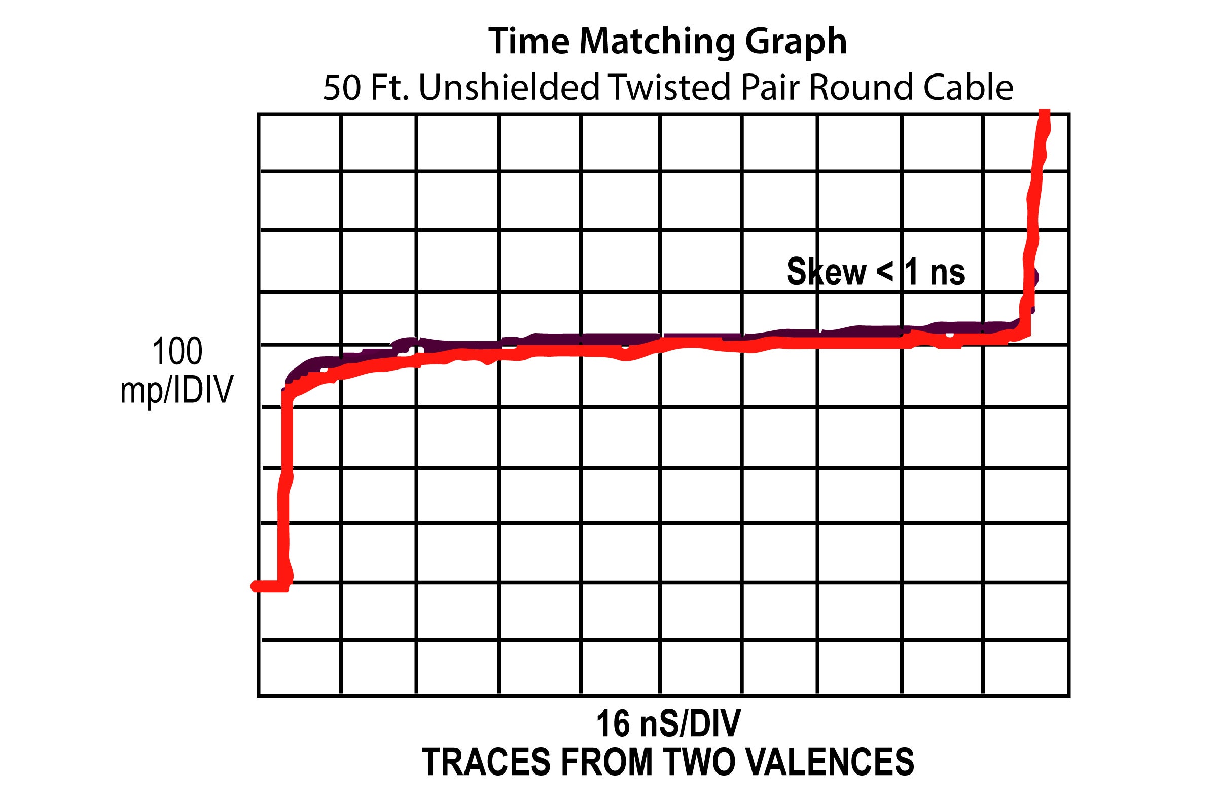 Time Matching