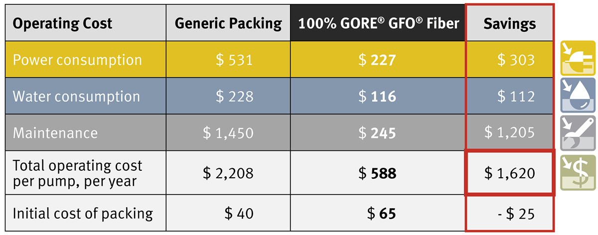 Annualized costs savings (estimated)