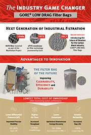 Breakthrough filtration for the Carbon Black industry