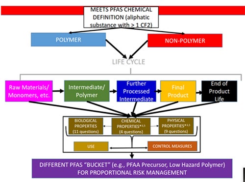 An Approach to Risk Management