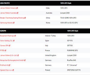 Where to Buy GORE GFO Fiber